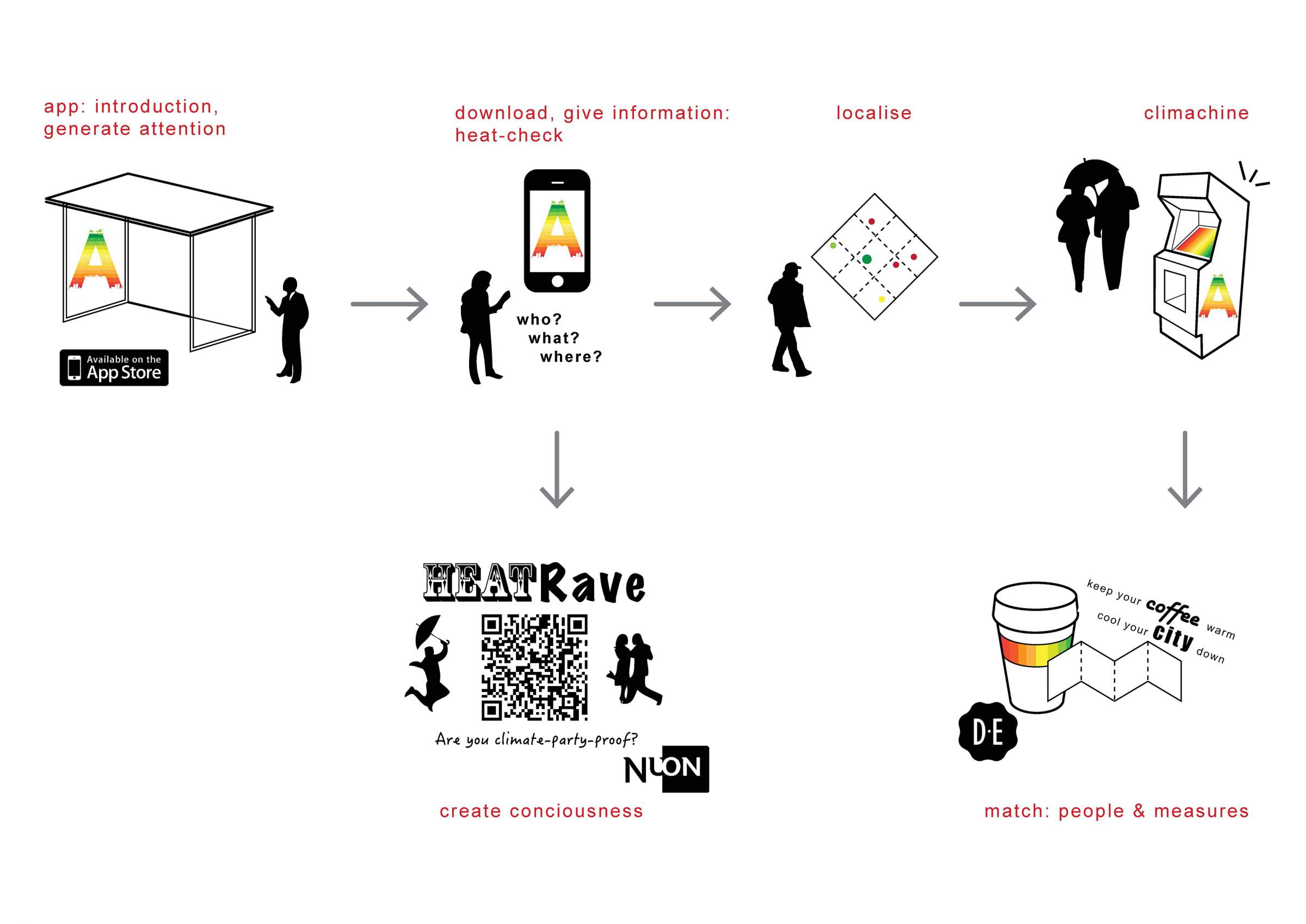 LANDLAB and WUR for AMS - communication strategy