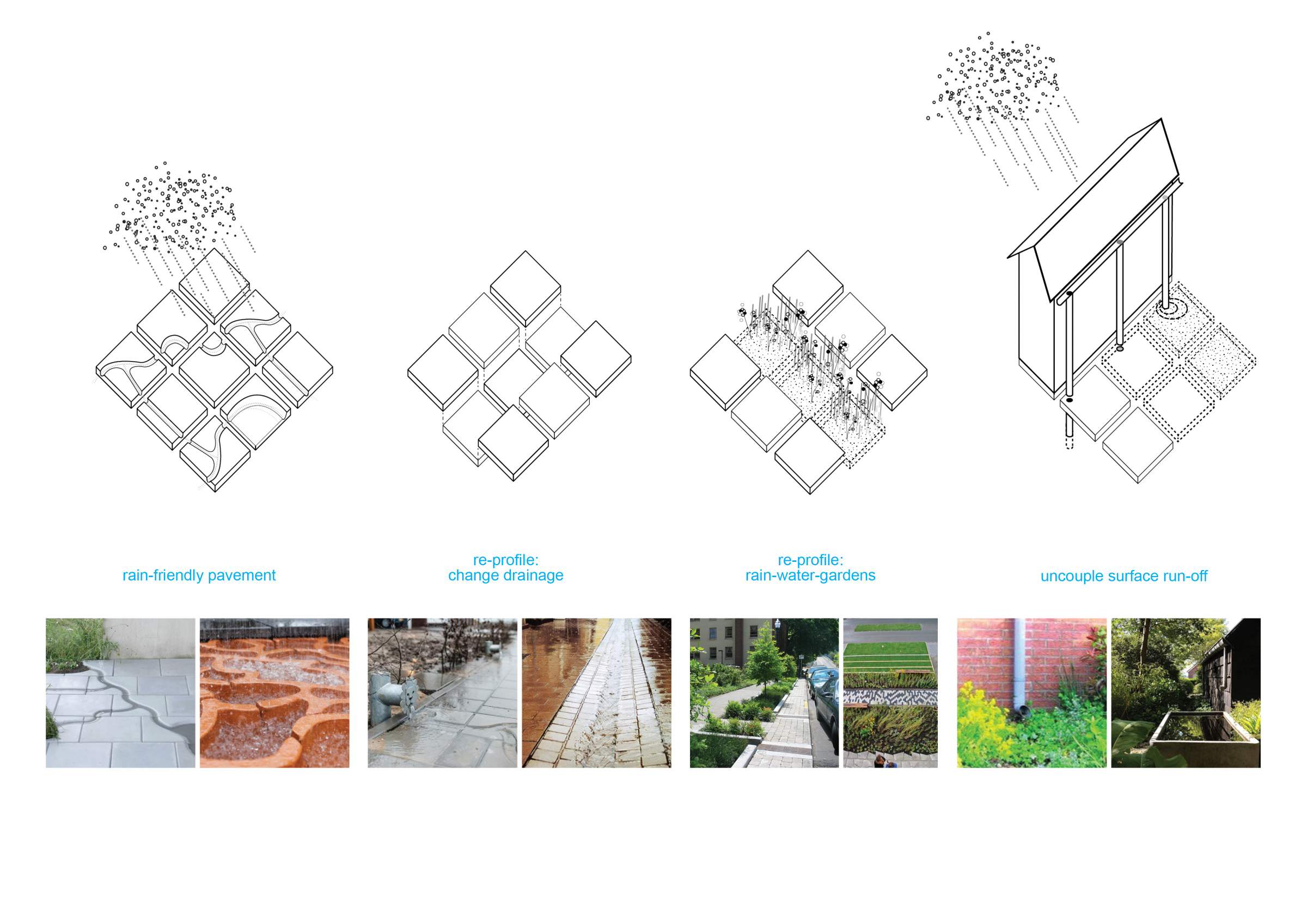 LANDLAB and WUR for AMS - adapation strategy blue