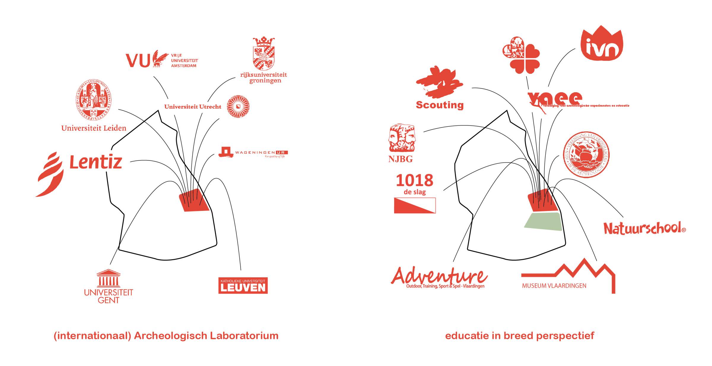 LANDLAB EAE concept collaborations