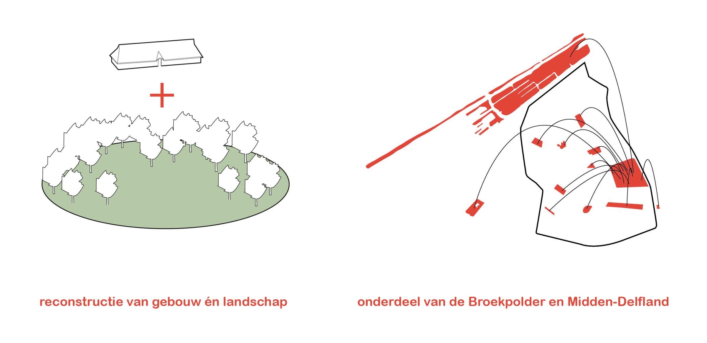 LANDLAB EAE concept