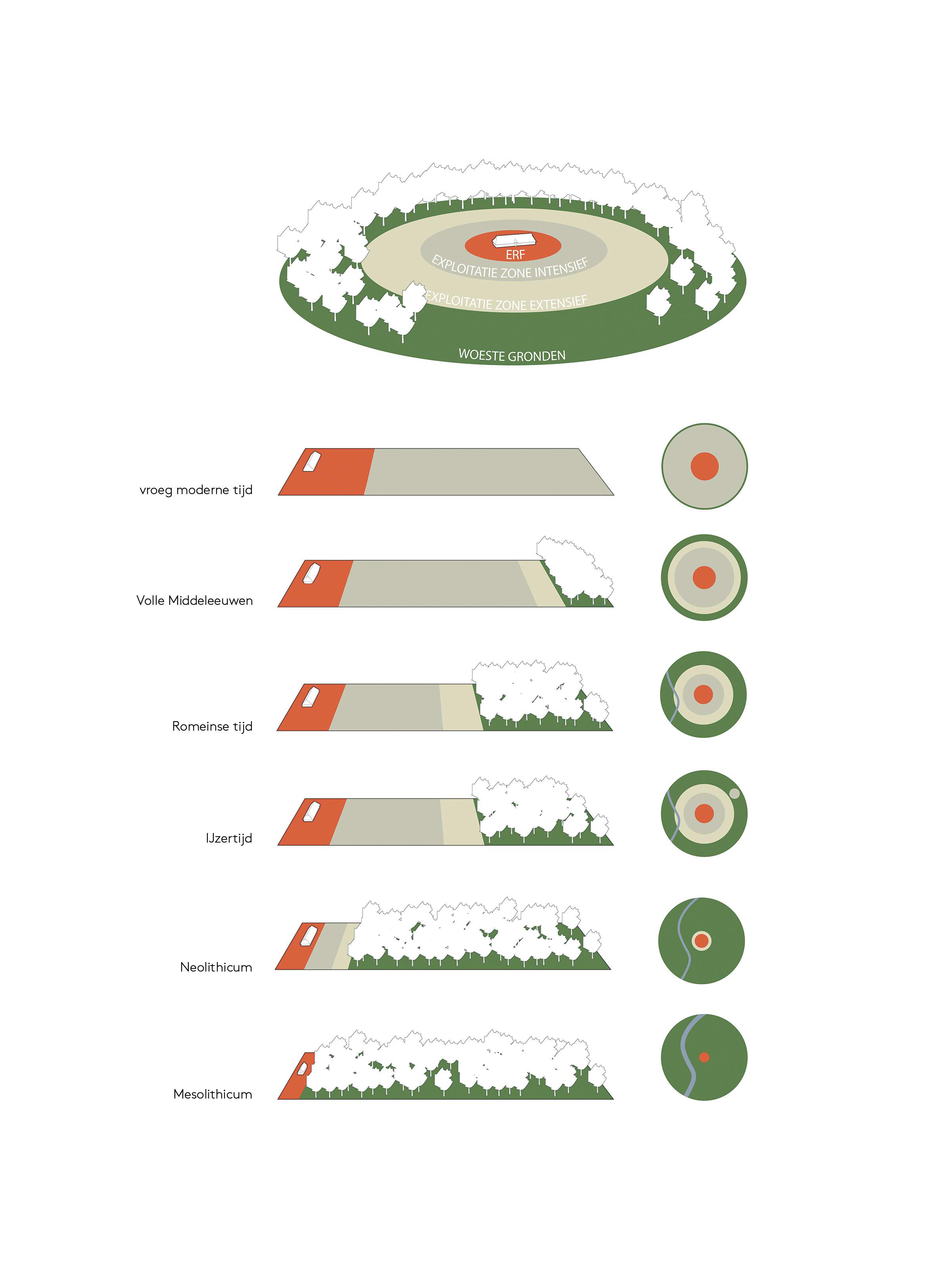 LANDLAB EAE concept yard development