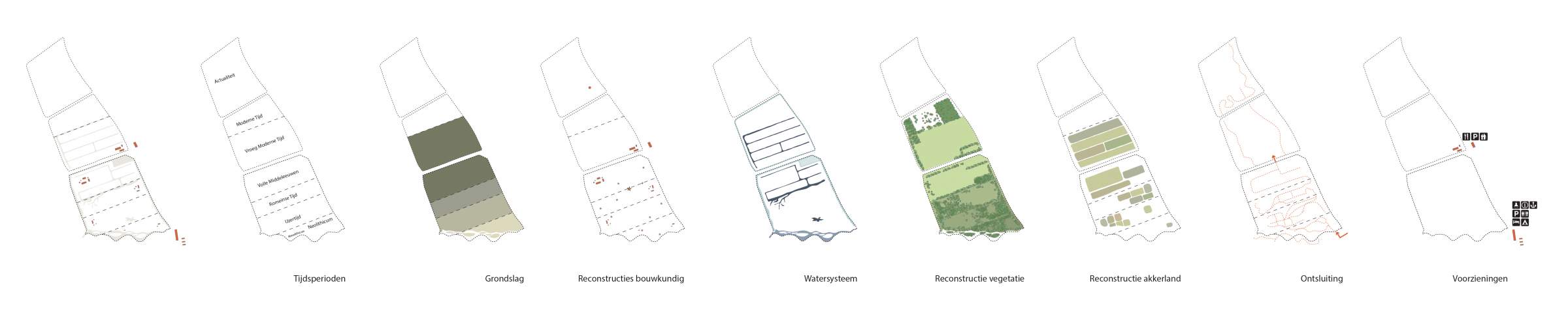 LANDLAB EAE_plan in steps