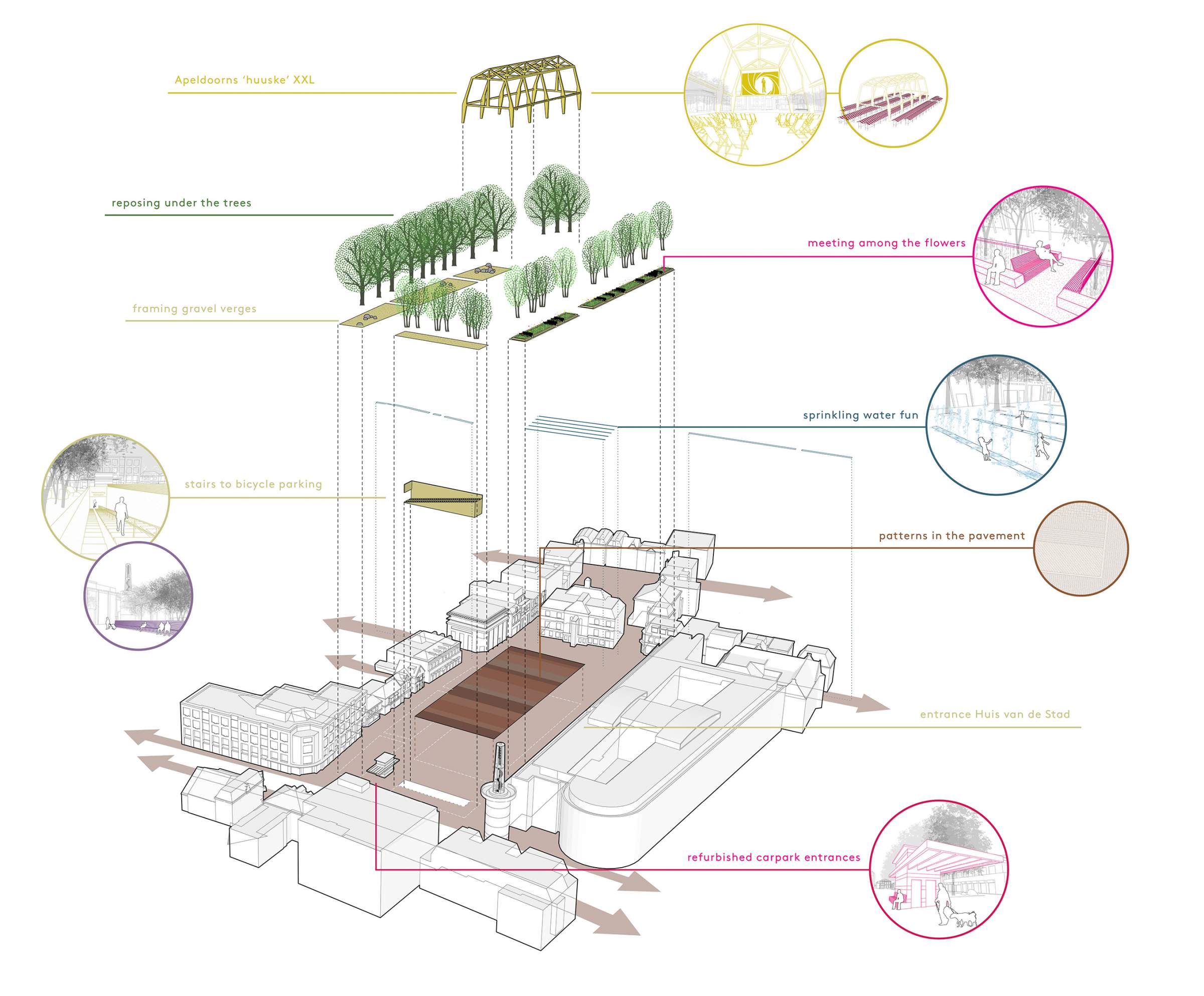 LANDLAB_Plein van de Stad_exploded view 2018