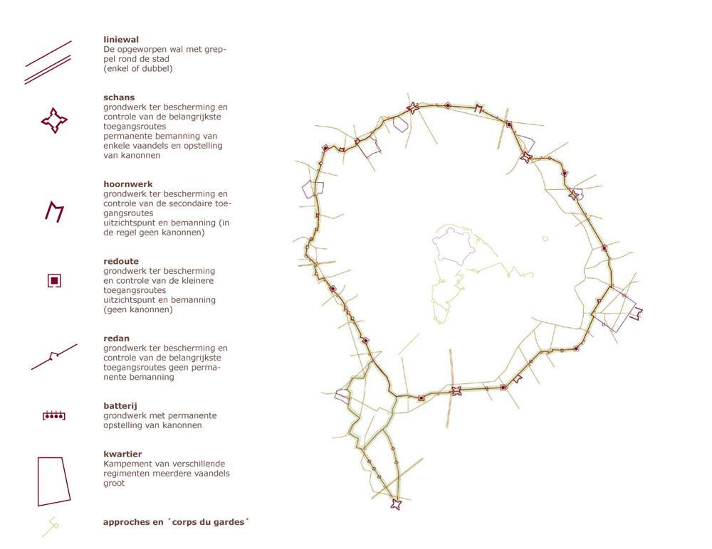 grolse linie diagrams