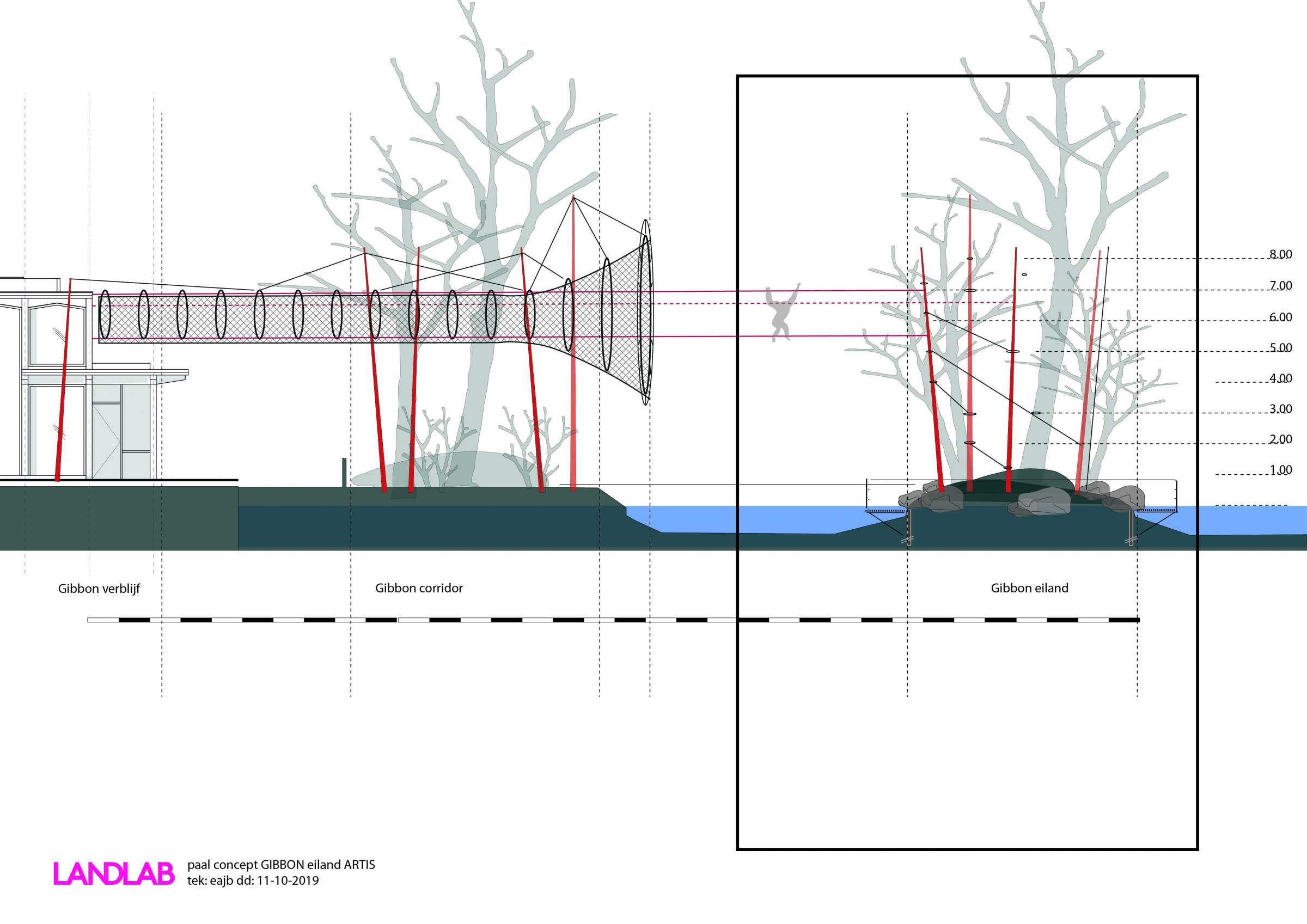 ARTIS Gibbon Island design LANDLAB