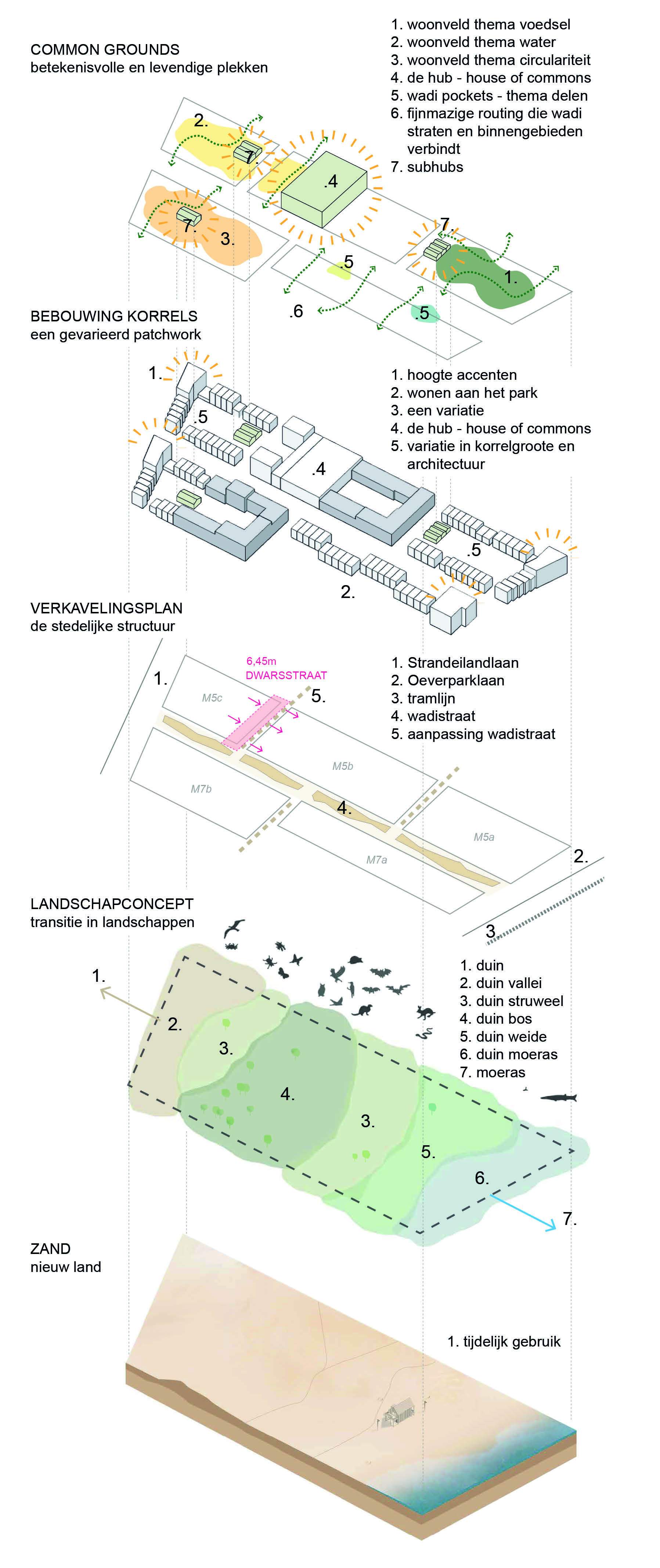 Concept_Strandeiland_LANDLAB